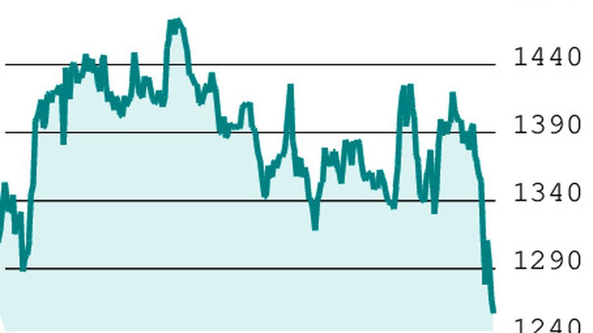 F&O Strategy: Buy ICICI Bank call